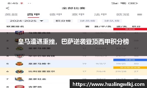 皇马遭遇重挫，巴萨逆袭登顶西甲积分榜