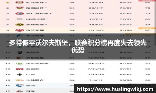 多特憾平沃尔夫斯堡，联赛积分榜再度失去领先优势