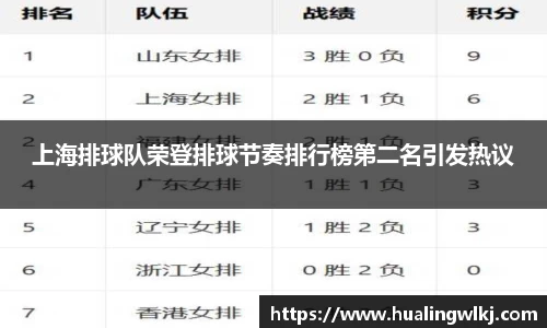 上海排球队荣登排球节奏排行榜第二名引发热议