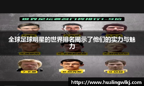 全球足球明星的世界排名揭示了他们的实力与魅力