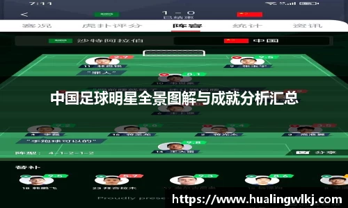 中国足球明星全景图解与成就分析汇总